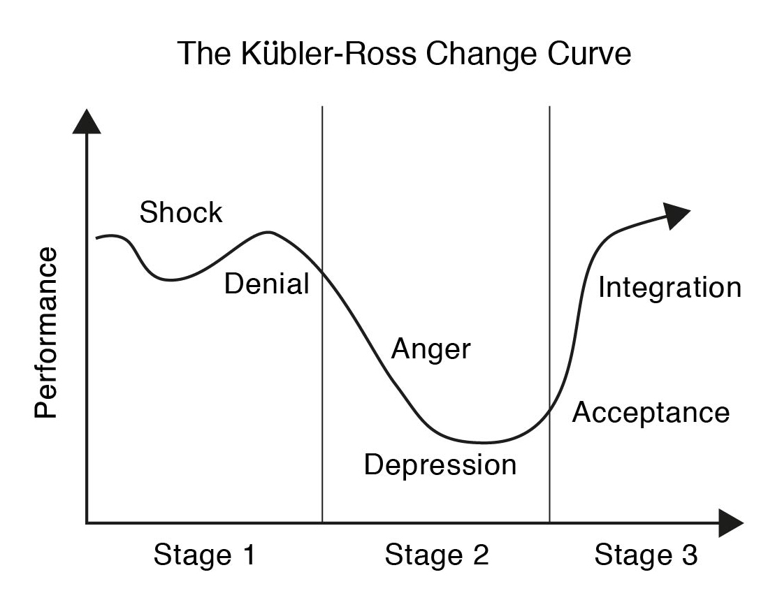 Three Tools To Manage Emotions In Your Team - Transformational Leadership